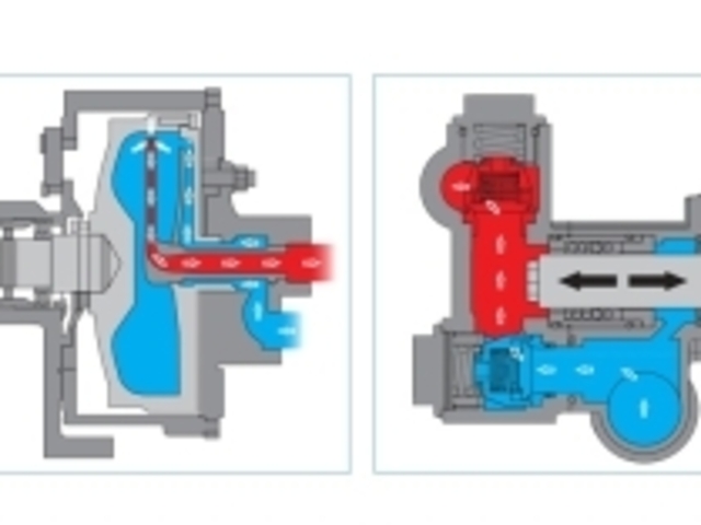  Triplex plunjerpompen versus centrifugaalpompen